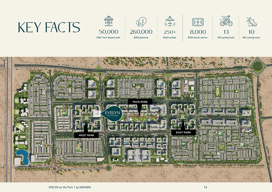 Residential community master plan layout